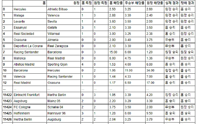 토토 적중률